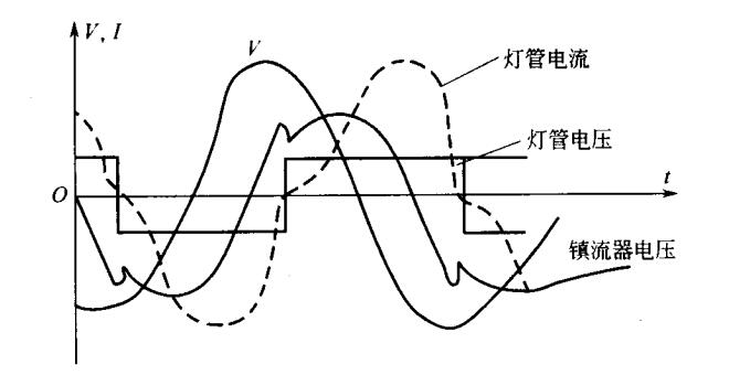 電感鎮(zhèn)流器電壓、電流波形